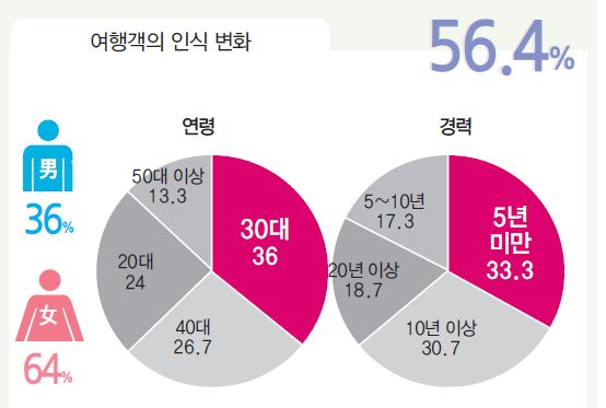 에디터 사진